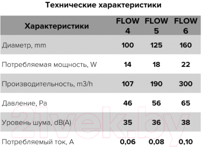 Вентилятор накладной ERA D100 / Flow 4S