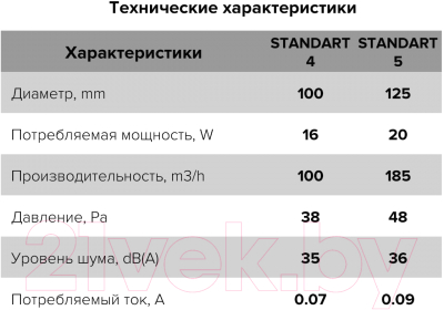 Вентилятор накладной ERA D100 / Standard 4S