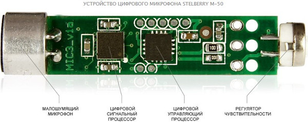 Микрофон Stelberry M-50