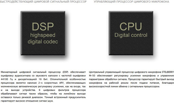 Микрофон Stelberry M-50