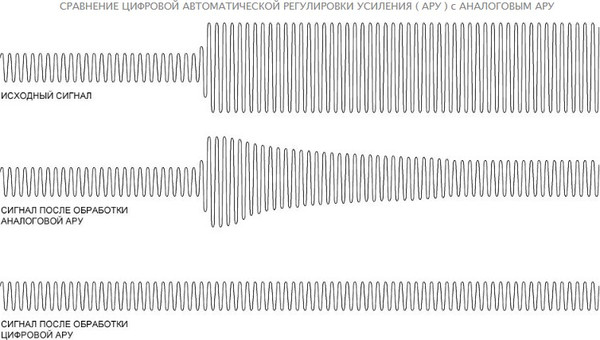 Микрофон Stelberry M-50