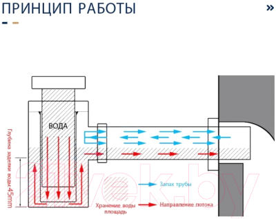 Сифон Frap F82-7
