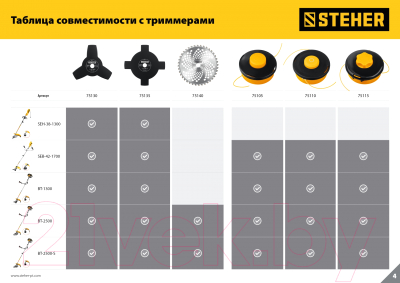 Нож для триммера Steher 75140