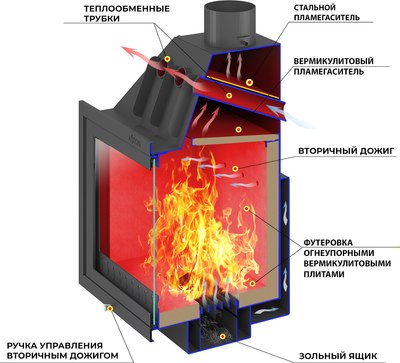 Каминная топка Везувий Aston 700 
