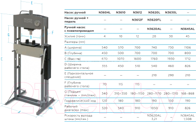 Пресс гидравлический Nordberg N3612