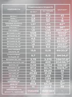 Гейнер Академия-Т Gainer Sportein