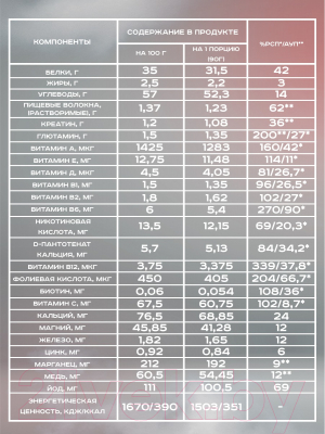 Гейнер Академия-Т Gainer Sportein