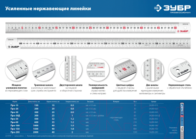 Линейка измерительная Зубр Про-100 / 34280-100