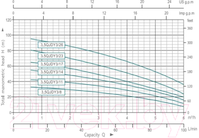 Скважинный насос Aquor 3.5QJDY3/11(AQ)