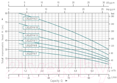 Скважинный насос Aquor 3.5QJDY4/11(AQ)