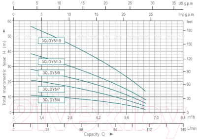 Скважинный насос Aquor 3QJDY5/13(AQ)