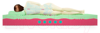 Матрас Mr. Mattress Biogold Soya 120x190