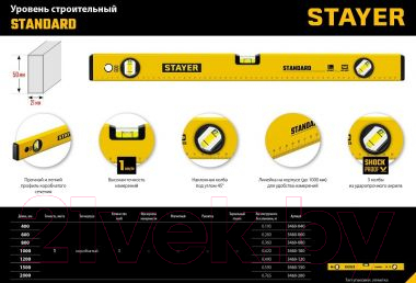 Уровень строительный Stayer TOPLevel 3460-120_z03