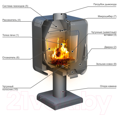 Печь-камин Stoker Soffit 7-S