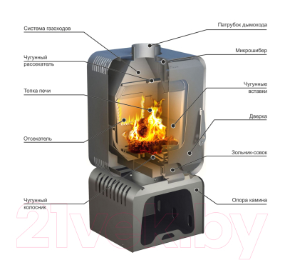 Печь-камин Stoker Soffit 7-T
