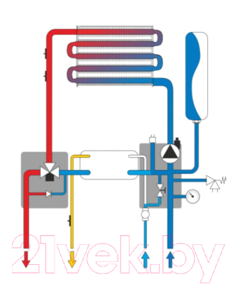 Газовый котел Ferroli Vitabel F24