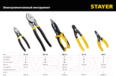 Кабелерез Stayer XSF-24 / 2333-25_z02