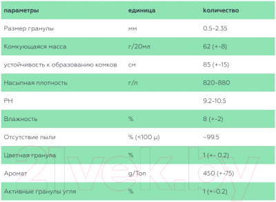 Наполнитель для туалета Dream Cat Бентонитовый Aloe Vera