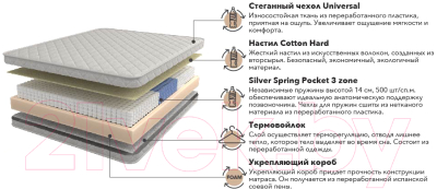 Матрас Mr. Mattress Vita 120x190