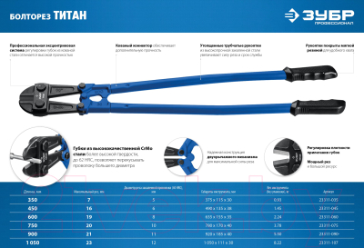Болторез Зубр Профессионал 23311-035_z02