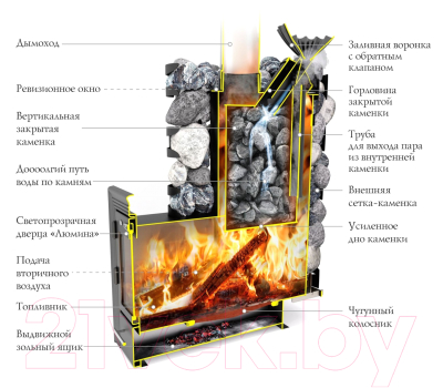 Печь-каменка ТМФ Семирамида Inox Люмина 40300 (антрацит)