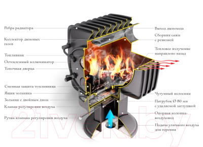 Печь отопительная ТМФ Фаренгейт 10 / 15000 (антрацит)