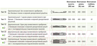 Радиатор стальной KERMI Profil-K Тип 10 500x1000 / FK0100501001N2Y