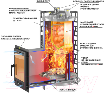 Печь-каменка Everest Steam Master 24 INOX (210М)