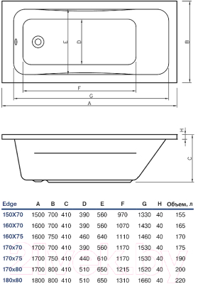 Ванна акриловая Koller Pool Edge 180x80