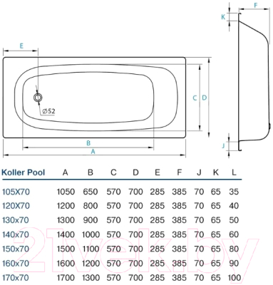 Ванна стальная Koller Pool 120x70 / B20E1200E