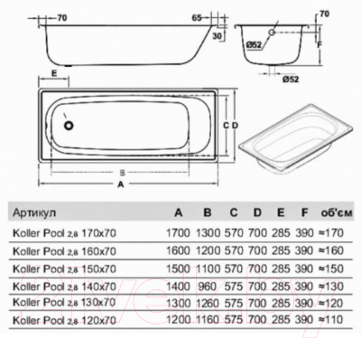 Ванна стальная Koller Pool 140x70 / B40E1200E