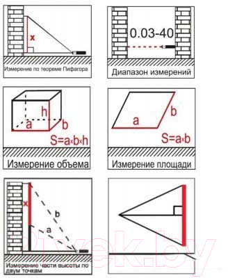 Лазерный дальномер Elitech ЛД 40 Промо