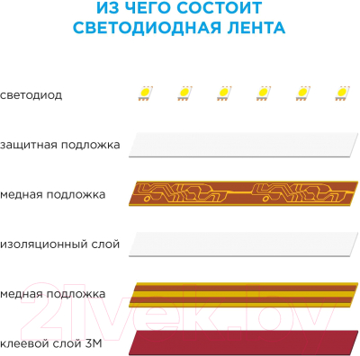 Светодиодная лента Apeyron Electrics СТ SMD3528 / 00-02