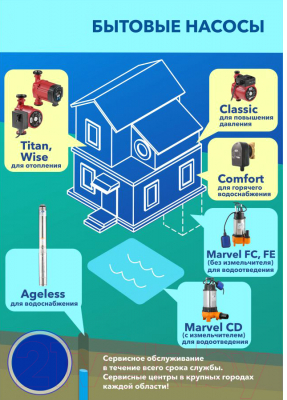 Циркуляционный насос A&P Comfort-HWH15-1.5 / AP118H001