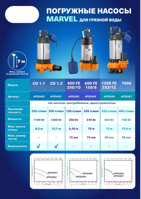 Фекальный насос A&P Marvel 600 FC 150/8 / AP02A04