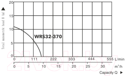 Циркуляционный насос A&P Titan Pro WRS32-370 / AP118TP002