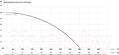 Фекальный насос Maxpump Megacut 1500D