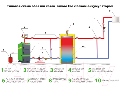 Твердотопливный котел Lavoro Eco M-10