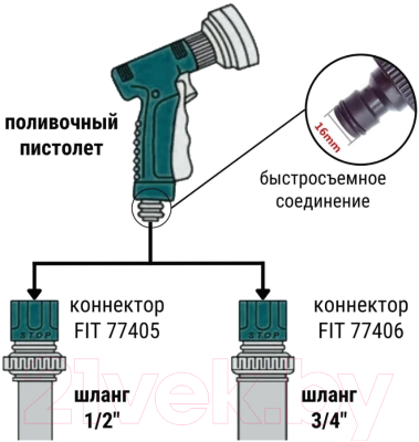 Распылитель для полива FIT 8 режимов / 77305