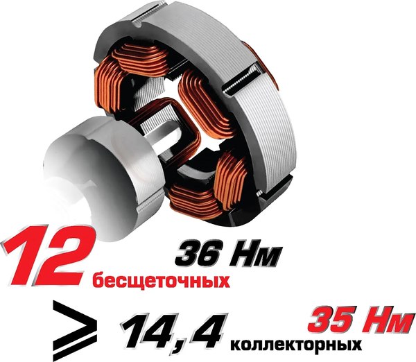 Аккумуляторная дрель-шуруповерт Интерскол ДА-10/12В (687.2.2.70)