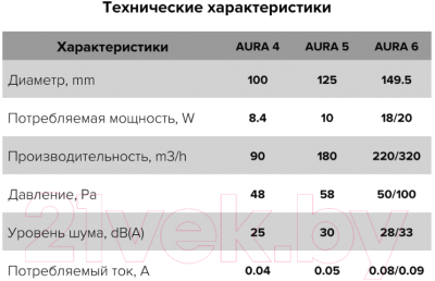Вентилятор накладной Diciti D100 Aura 4С