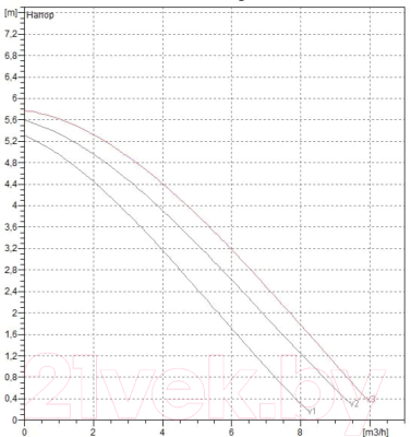 Циркуляционный насос DAB A 50/180 XM