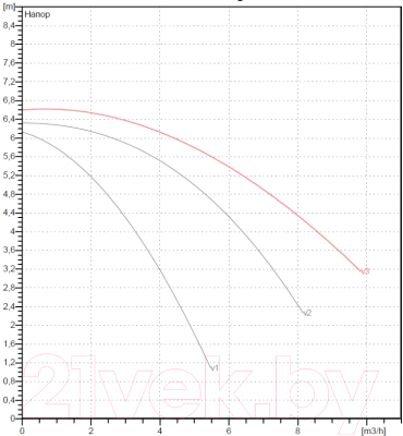 Циркуляционный насос DAB A 56/180 M