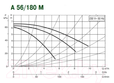 Циркуляционный насос DAB A 56/180 M