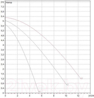 Циркуляционный насос DAB A 56/180 XM
