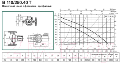 Циркуляционный насос DAB B 110/250.40 T