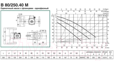 Циркуляционный насос DAB B 80/250.40 M