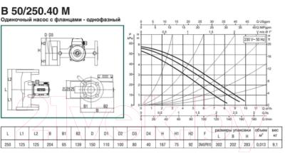 Циркуляционный насос DAB B 50/250.40 M