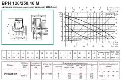 Циркуляционный насос DAB BPH 120/250.40 M