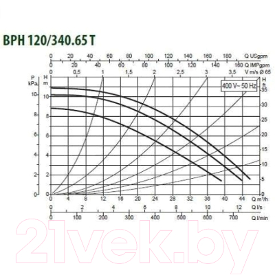 Циркуляционный насос DAB BPH 120/340.65 T
